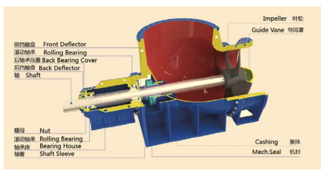 FJX-Ⅱ型鈦合金強（qiáng）製循環泵(圖2)