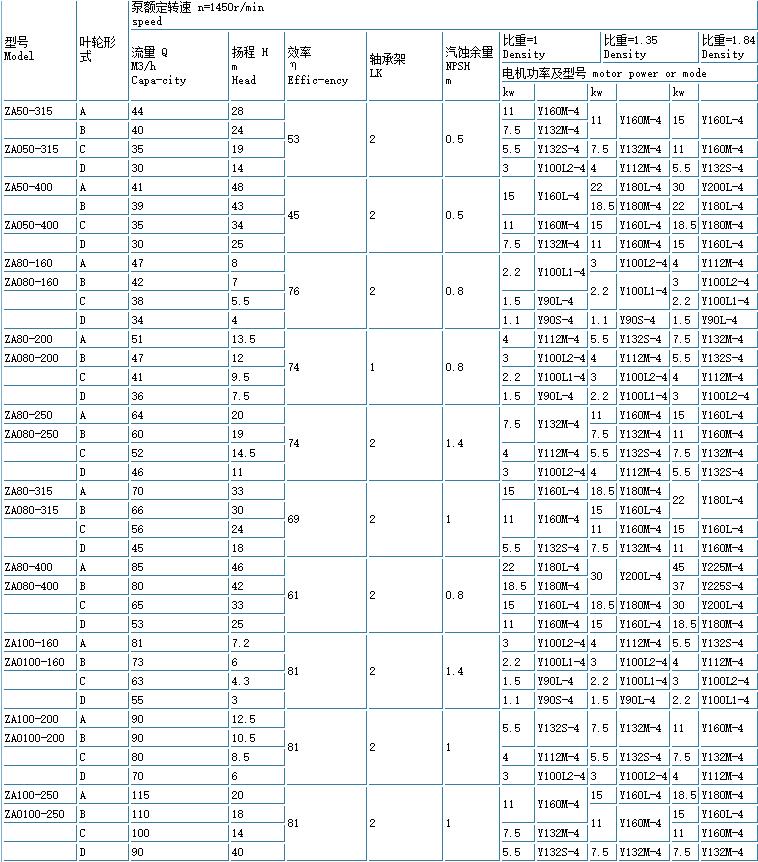 ZE高溫(wēn)高壓石油化工流程泵(重(chóng)型)(圖6) ZE高溫高壓石油化工流程泵(重型)(圖(tú)6)