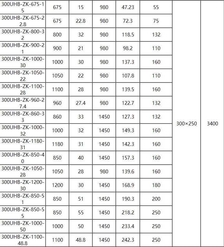 UHB耐腐耐磨砂漿泵(圖11)