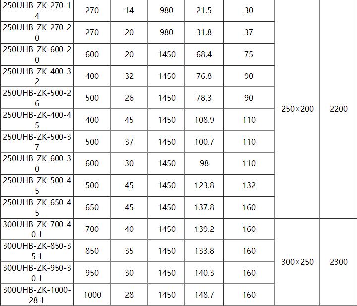 UHB耐腐耐磨砂漿泵(圖10)