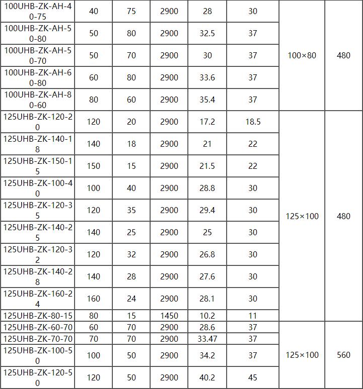 UHB耐腐（fǔ）耐磨砂漿泵(圖6)