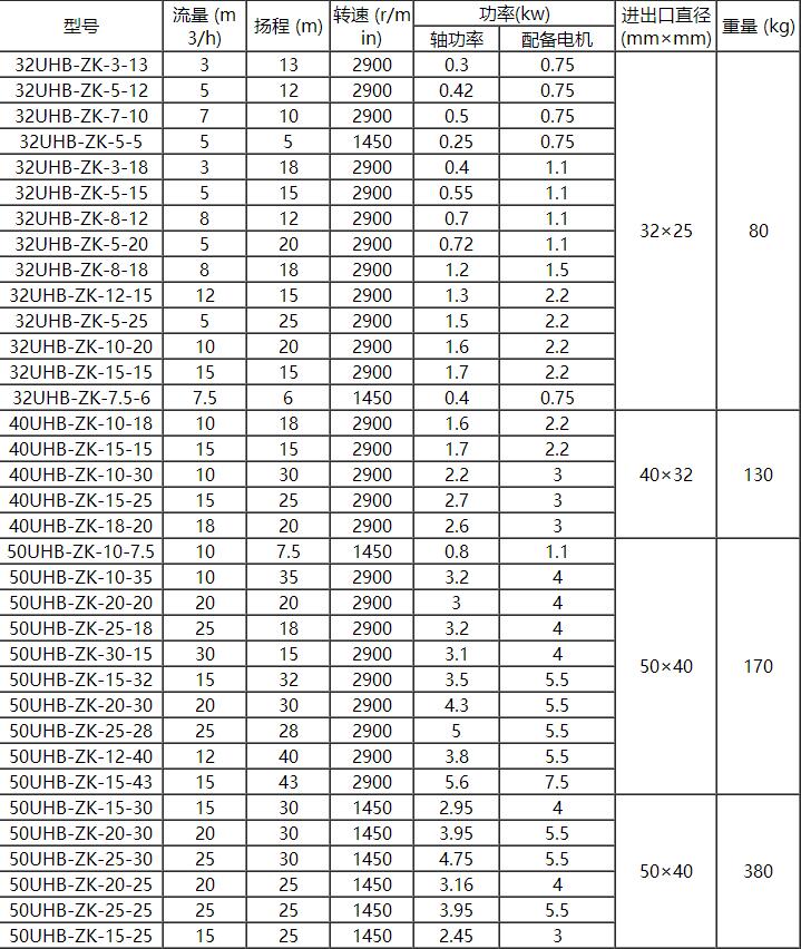 UHB耐腐（fǔ）耐磨（mó）砂漿泵(圖1)