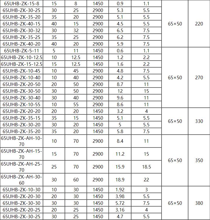 UHB耐腐耐磨砂漿泵（bèng）(圖（tú）2)