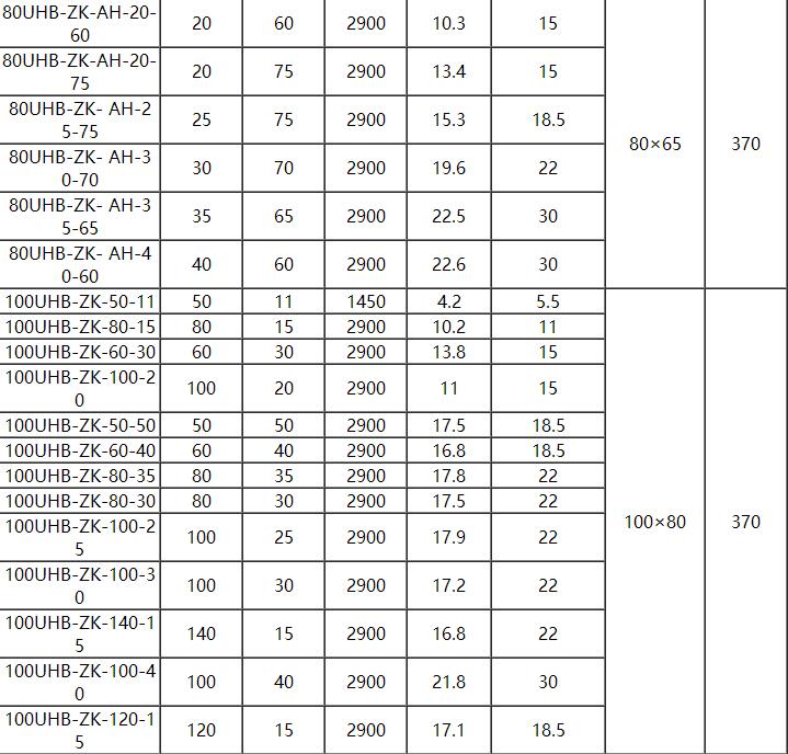 UHB耐腐耐（nài）磨砂漿泵(圖4)
