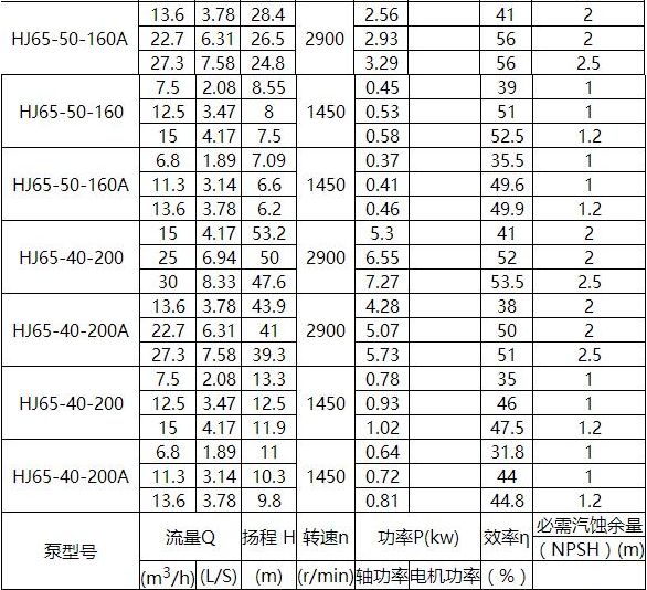HJ化工流程泵(圖3)
