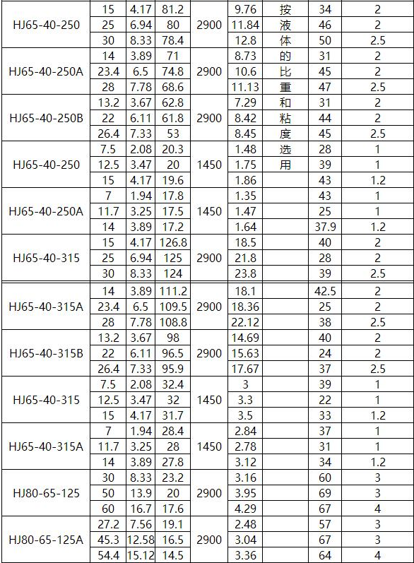 HJ化工流程泵(圖4)