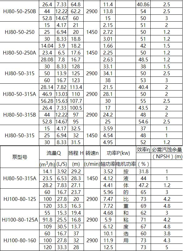 HJ化工流程泵(圖（tú）6)