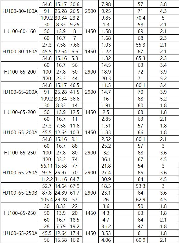 HJ化工流程泵(圖7)