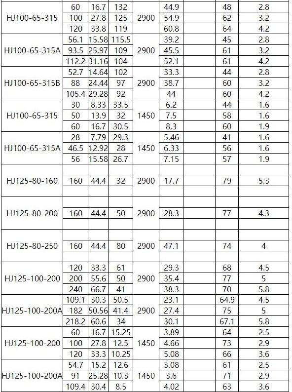 HJ化工流（liú）程泵(圖8)