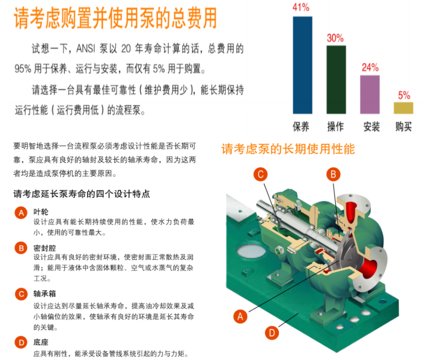 G係列ANSI標準（zhǔn）化（huà）工（gōng）流程（chéng）泵(圖2)