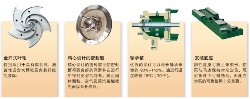 G係列ANSI標（biāo）準化工流程泵(圖3)