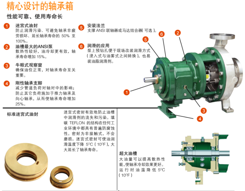 G係列ANSI標準化（huà）工流程（chéng）泵(圖7)