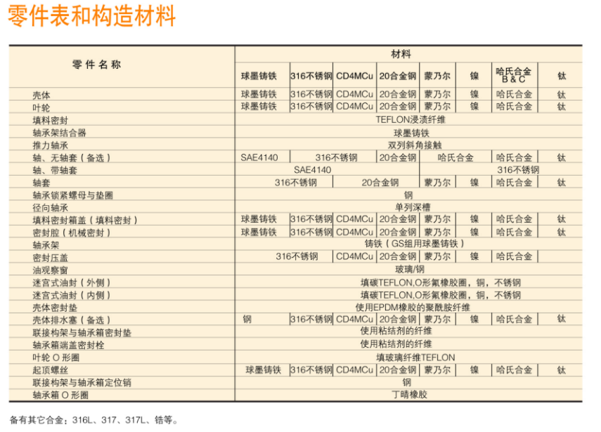 G係列ANSI標準化（huà）工流程泵(圖2)