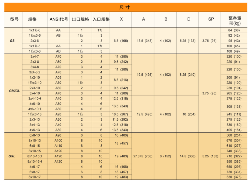 G係列（liè）ANSI標準化工（gōng）流程泵(圖12)