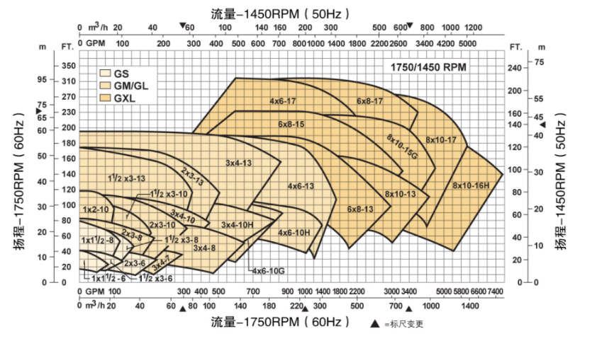 G係列ANSI標準化工流程（chéng）泵(圖14)