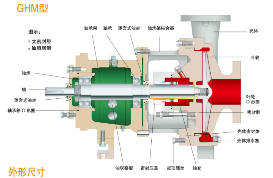 GH係（xì）列小流量高揚程化工流程（chéng）泵(圖4)
