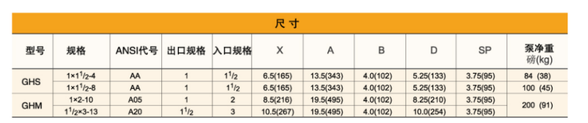 GH係列小流（liú）量（liàng）高揚程化工流（liú）程泵(圖2)