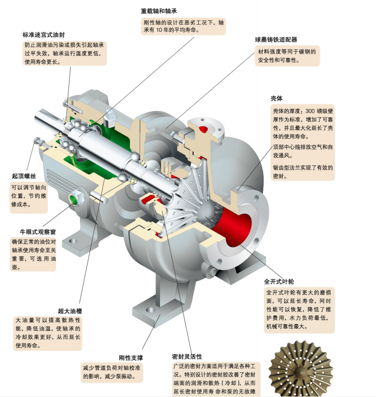 GH係列小流量高揚程化工流程泵(圖9)