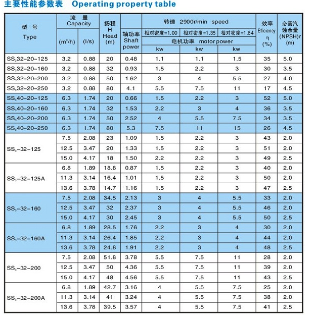 SS3、SS6新型無堵（dǔ）塞漿泵（bèng）(圖1)