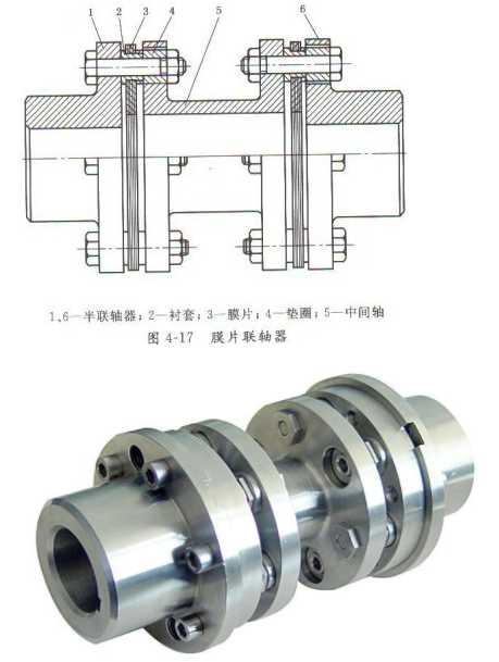 水泵用（yòng）聯軸器一般有哪些？(圖2)