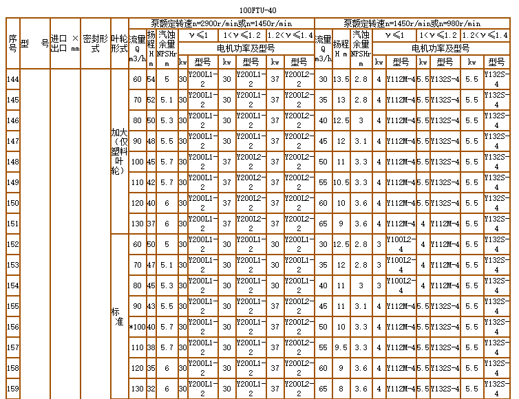 碳化矽泵-耐腐耐磨泵(圖14)