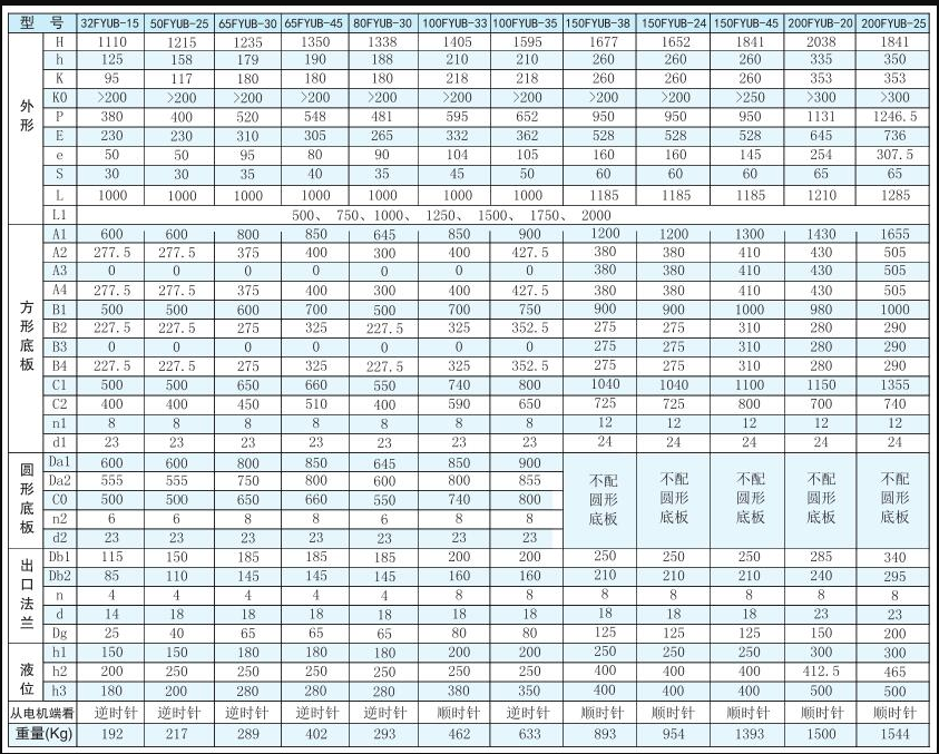 FYUB係列工程塑料懸臂液下泵（bèng）(圖2)