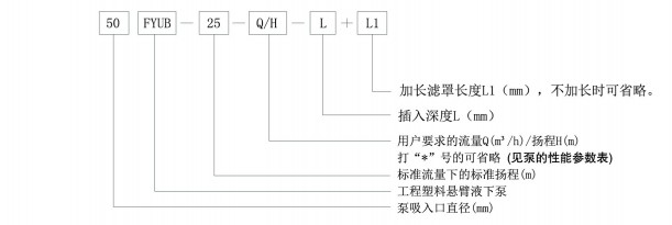 FYUB係列工程塑料懸臂液下泵(圖1)