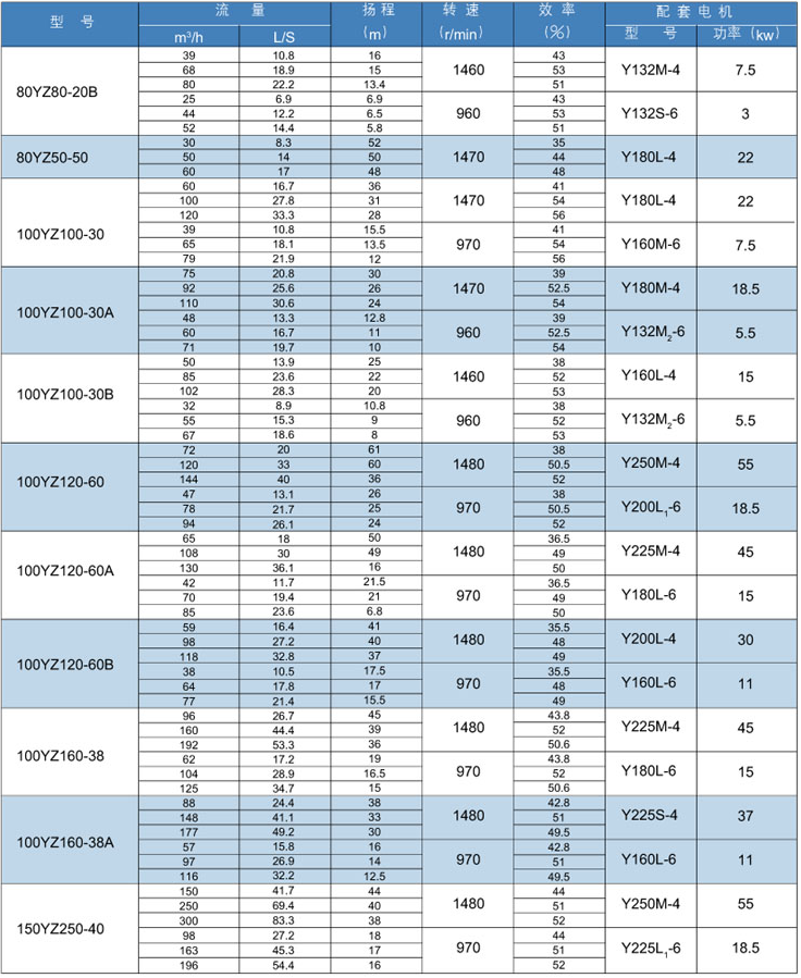 YZ脫硫渣漿液下泵(圖2)