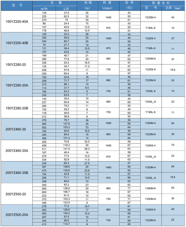YZ脫硫渣漿液下（xià）泵(圖3)
