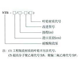 陶（táo）瓷泵-耐酸耐堿泵(圖1)