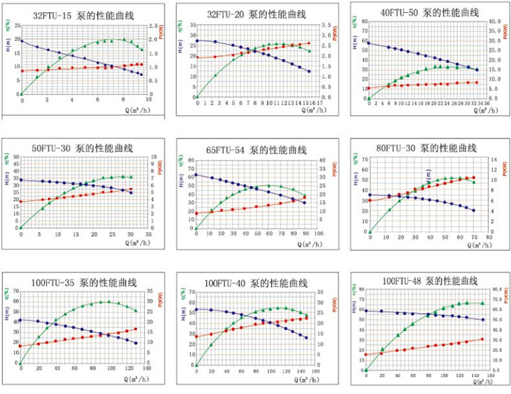 碳化矽泵-耐腐耐磨泵(圖3)