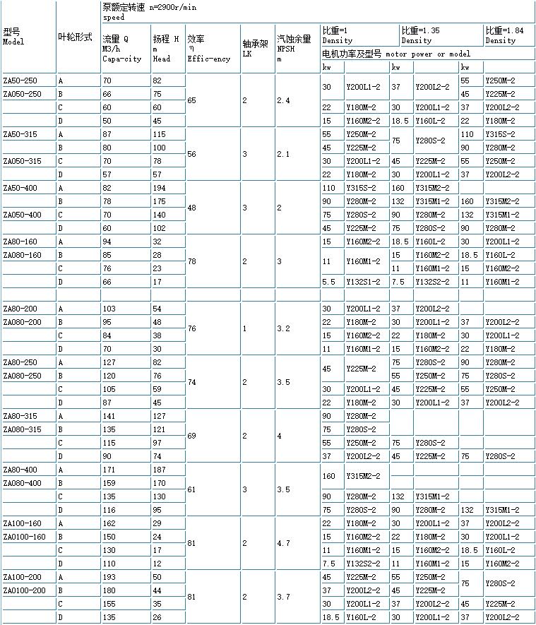 ZE高溫高壓石油化工(gōng)流程泵(重型)(圖2) 2.jpg