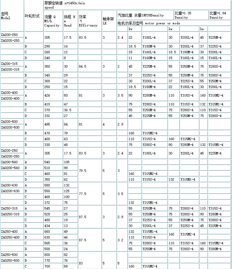 ZE高溫高壓石(shí)油(yóu)化工流程泵(重型)(圖7) 7.jpg
