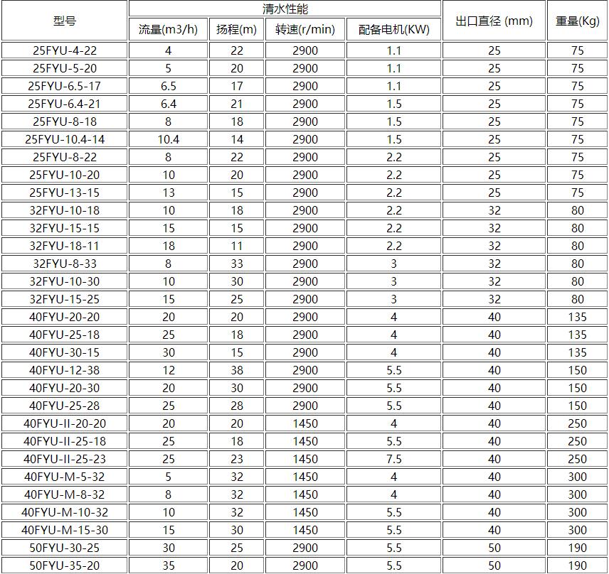 FYUF浮筒式氟塑料液下泵(圖1) 1.jpg