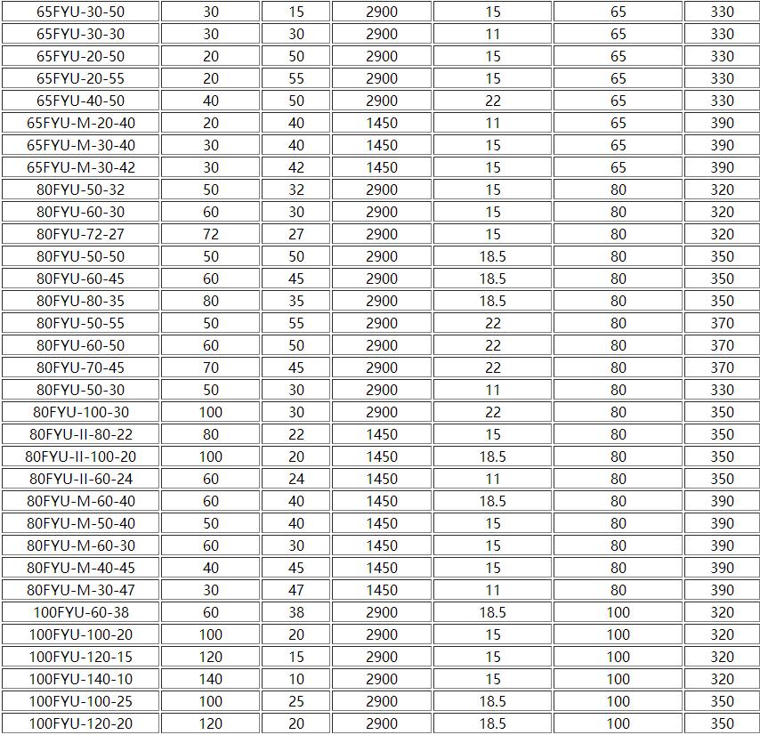 FYUF浮筒式(shì)氟塑料液下泵(圖3) 3.jpg