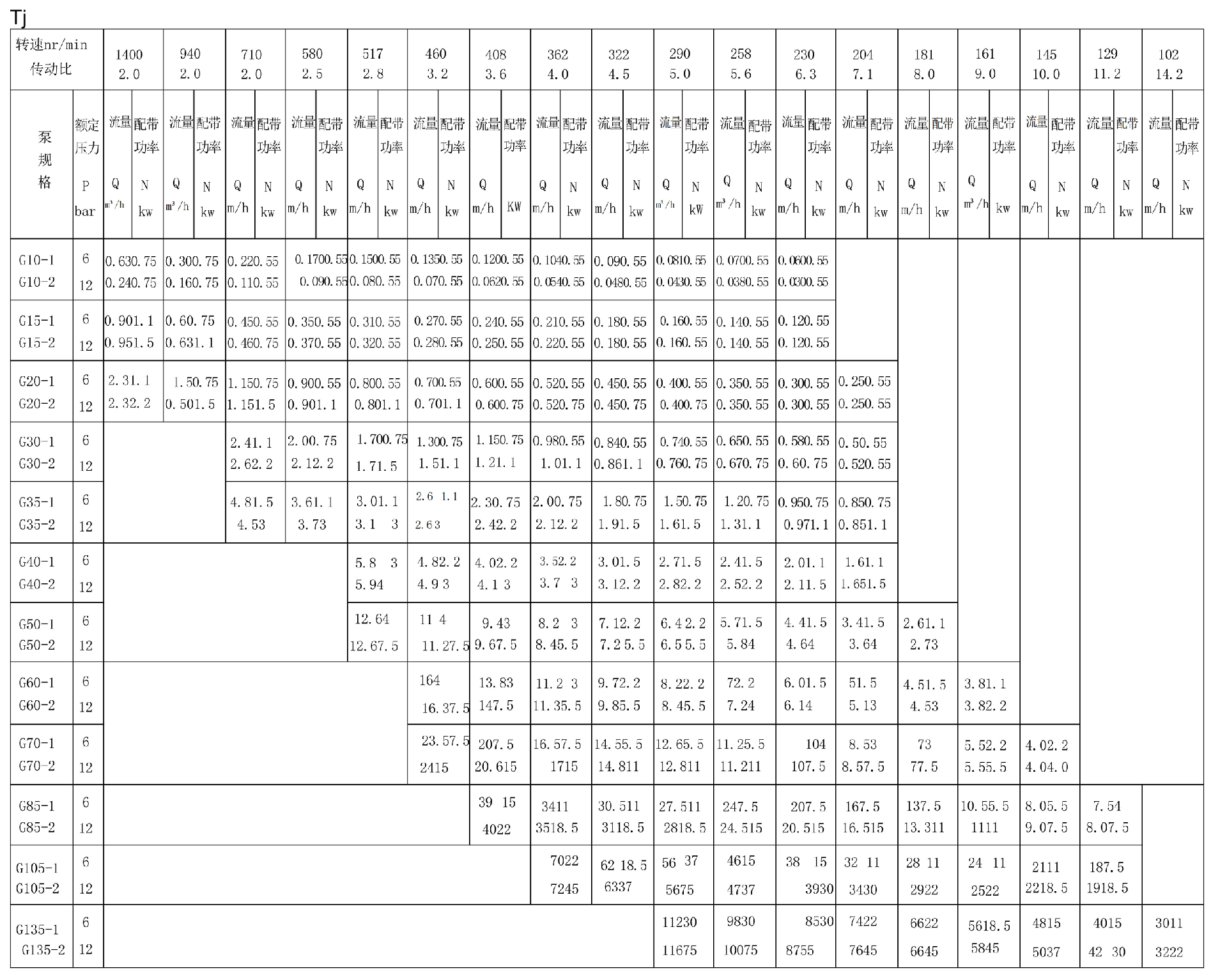 軸承支架型螺杆泵-立式(shì)螺(luó)杆(gǎn)泵-江蘇红桃17c视频泵業(圖1) 螺杆泵性能參(cān)數(1)_00(1).png