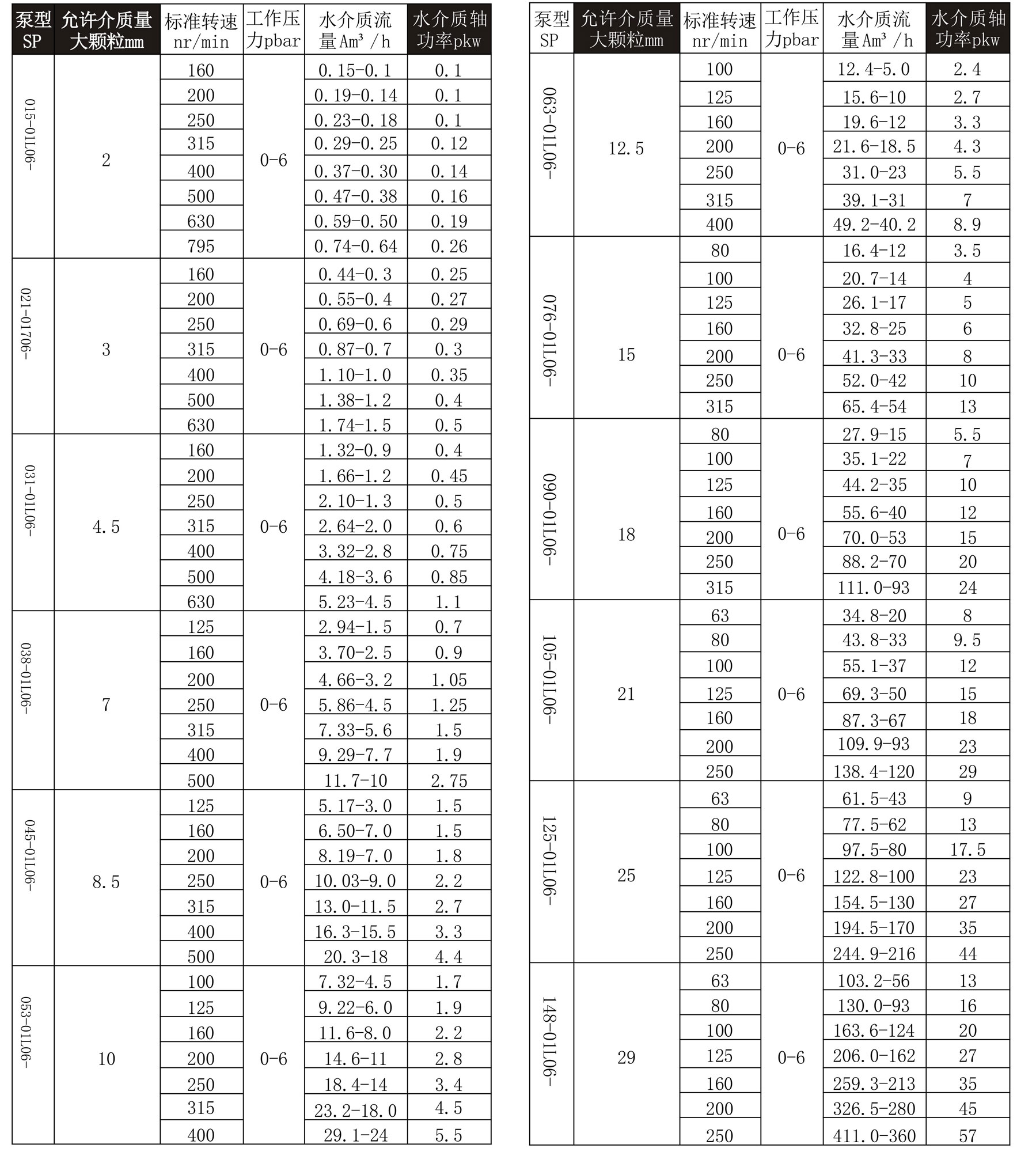 1725415118182699.jpg 螺杆泵性能參數(1)_02.jpg